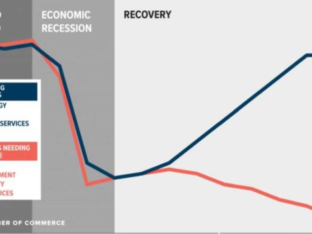 Foto: Estrategia y Negocios