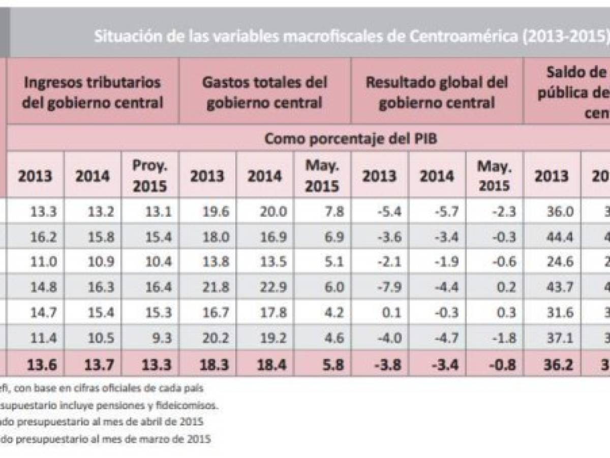 Foto: Estrategia y Negocios