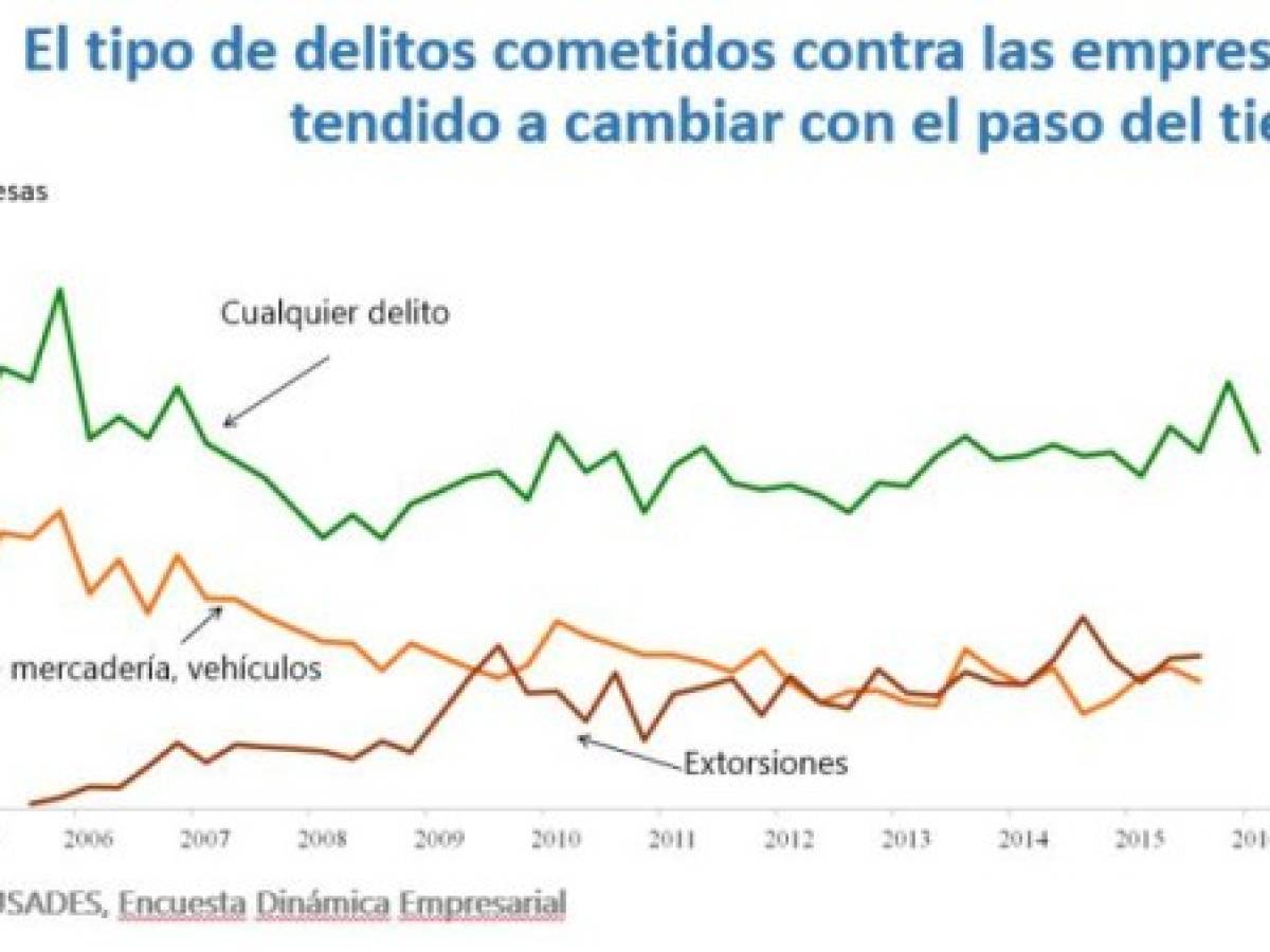 Foto: Estrategia y Negocios Foto: Estrategia y Negocios