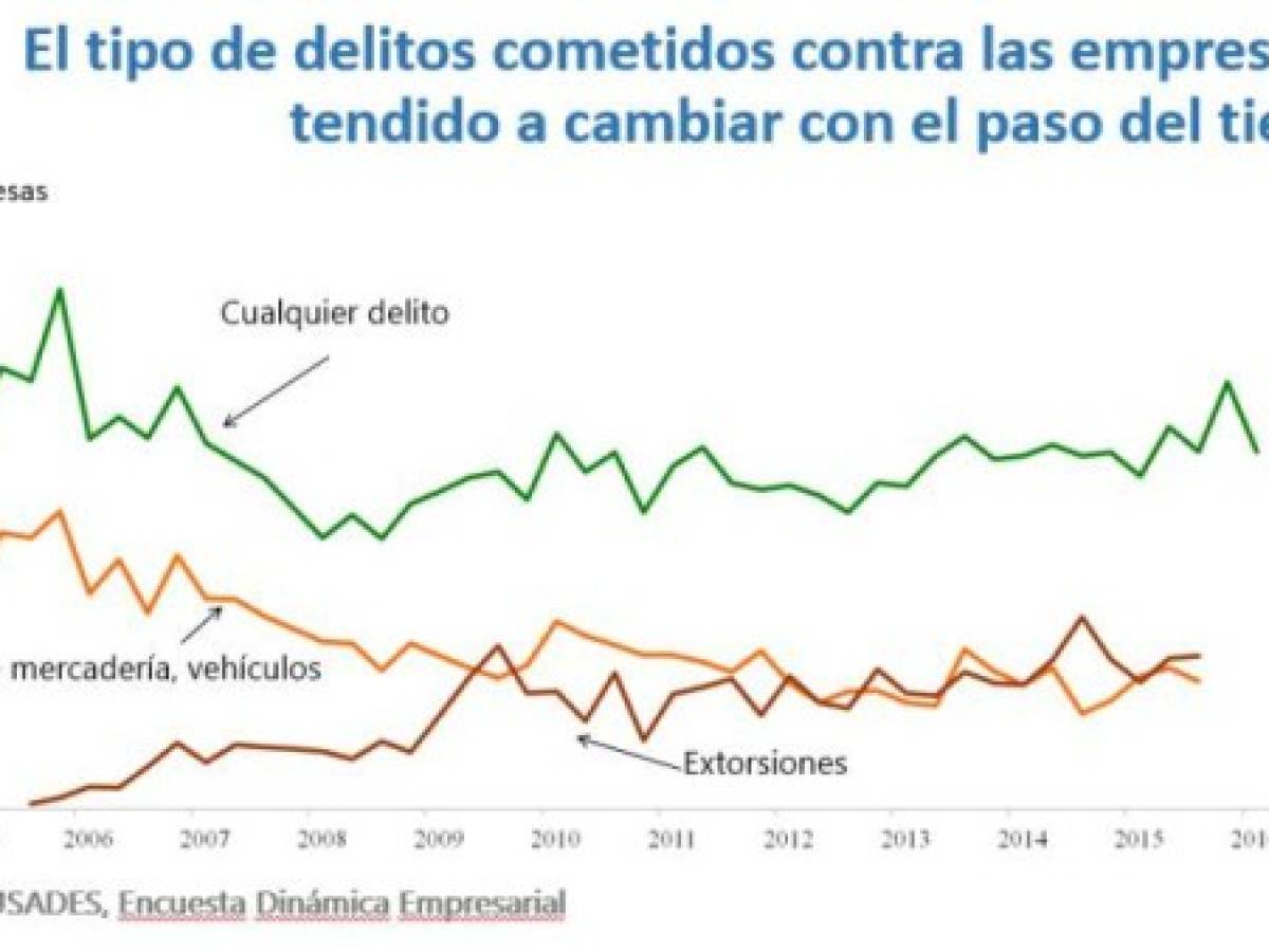 Foto: Estrategia y Negocios