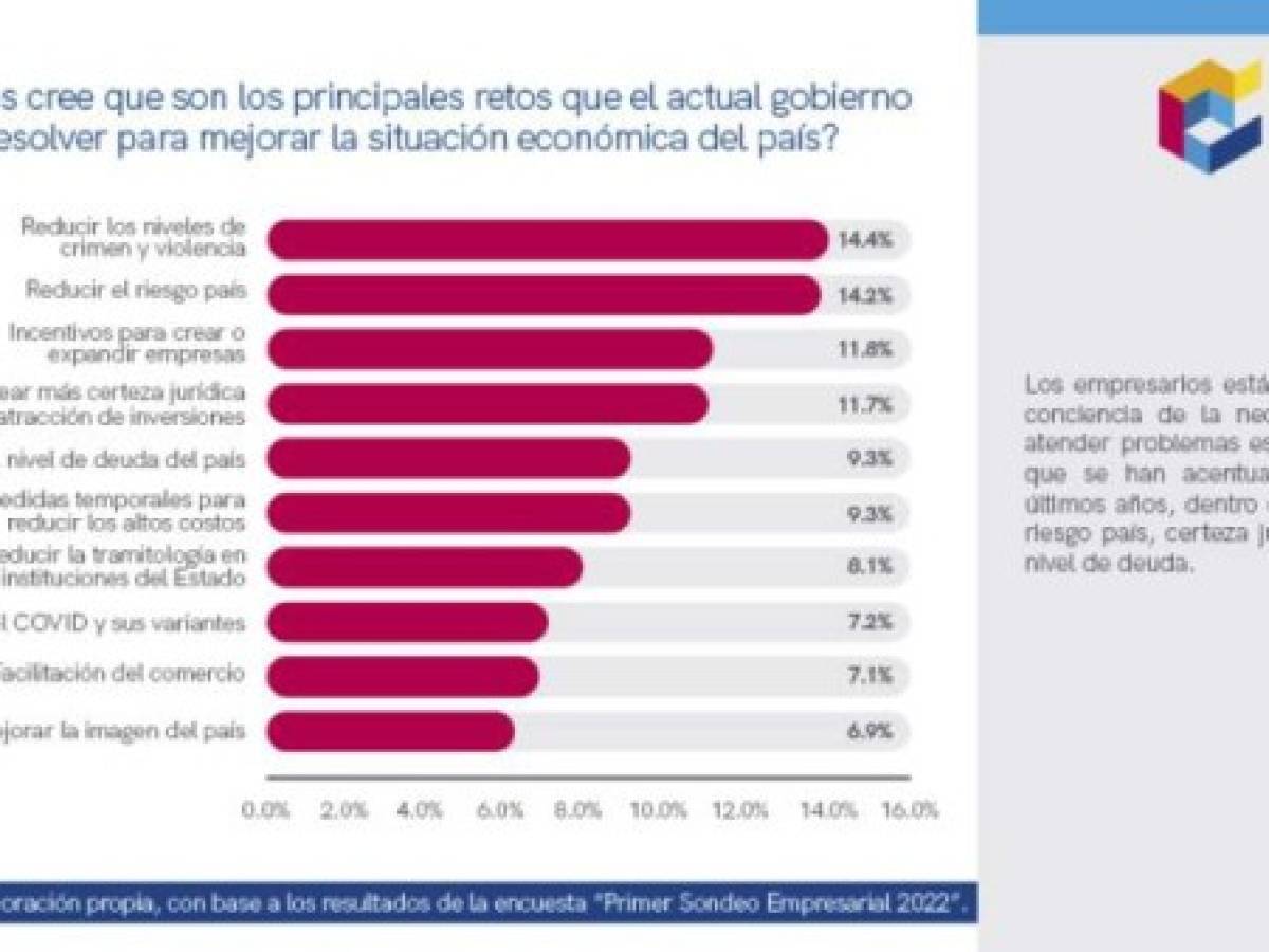 Foto: Estrategia y Negocios Foto: Estrategia y Negocios