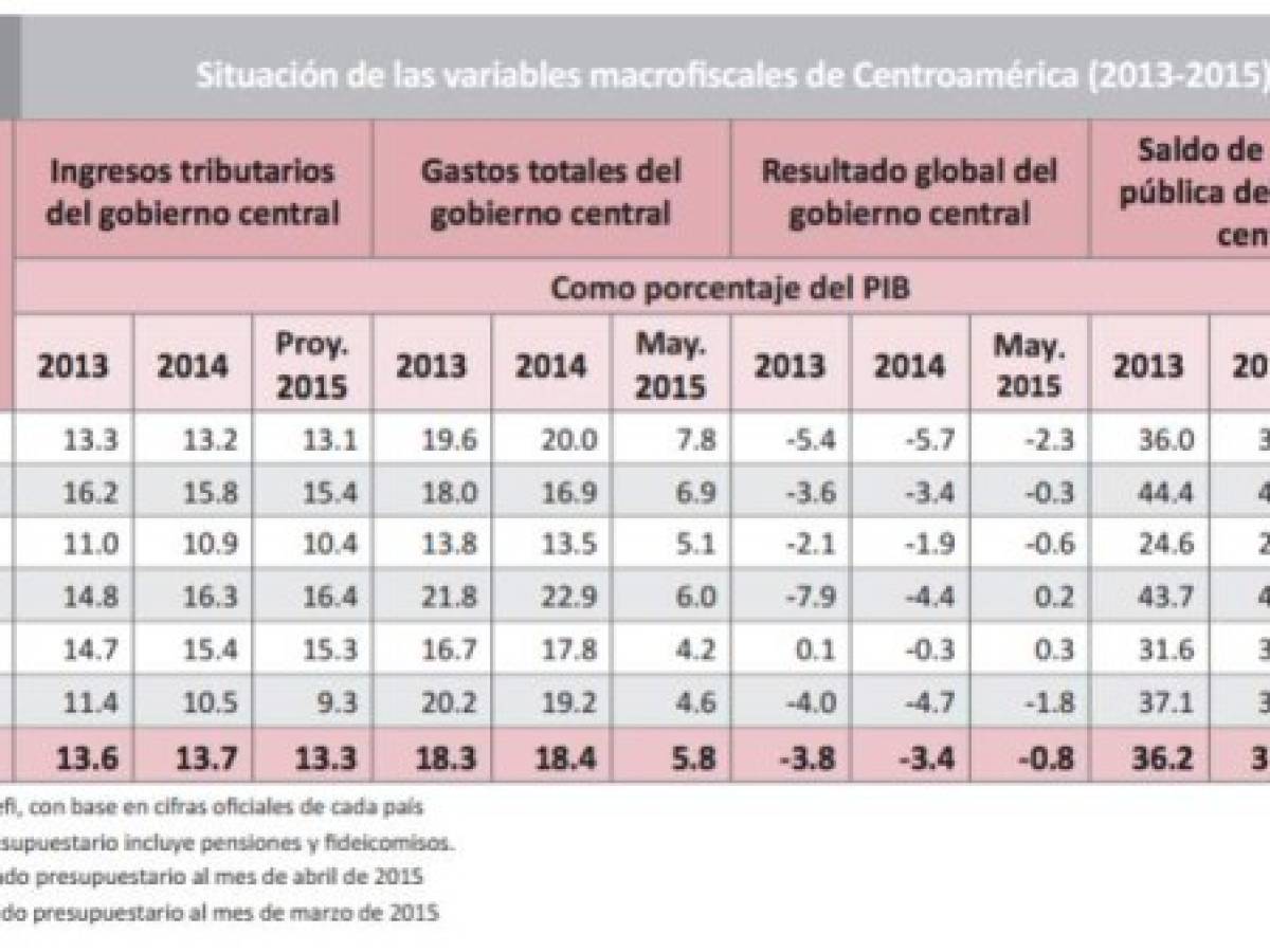 Foto: Estrategia y Negocios