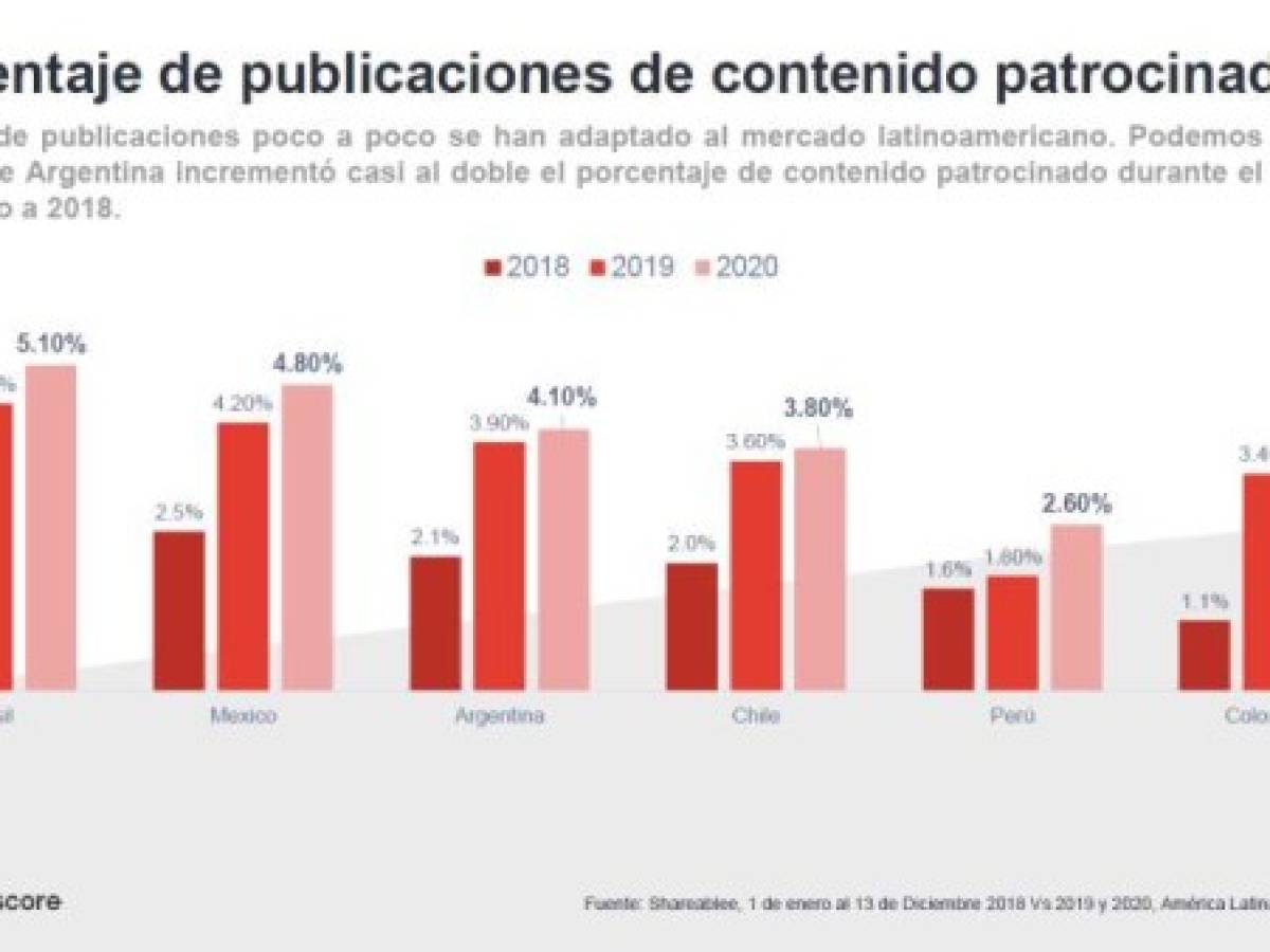 Foto: Estrategia y Negocios