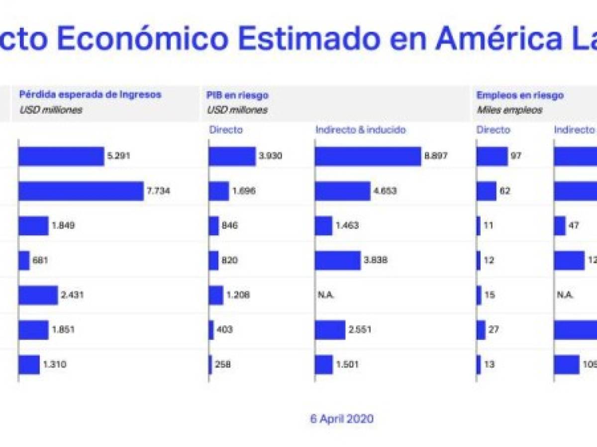 Foto: Estrategia y Negocios Foto: Estrategia y Negocios