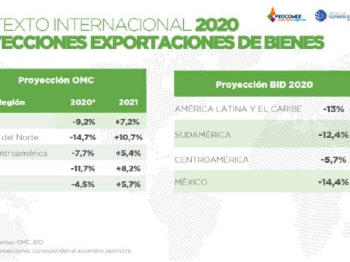 Foto: Estrategia y Negocios