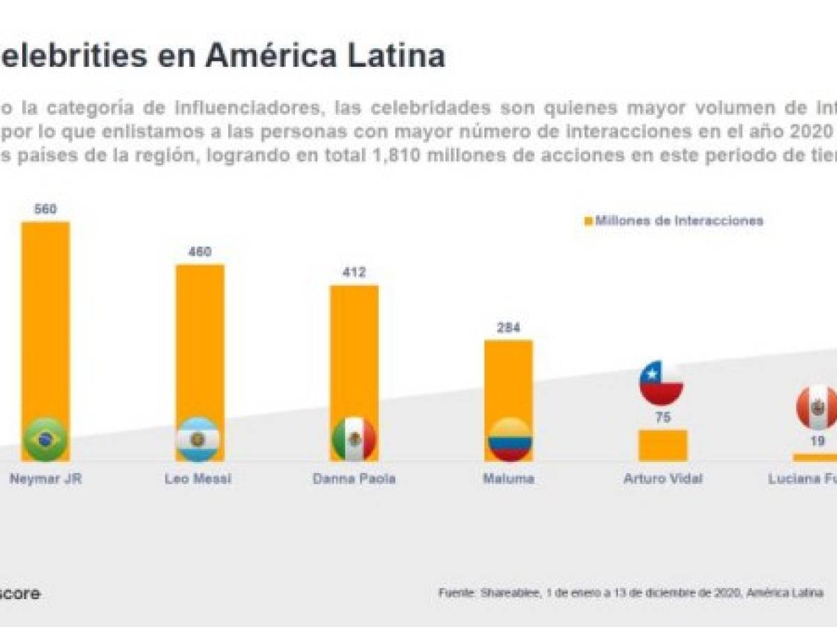 Foto: Estrategia y Negocios