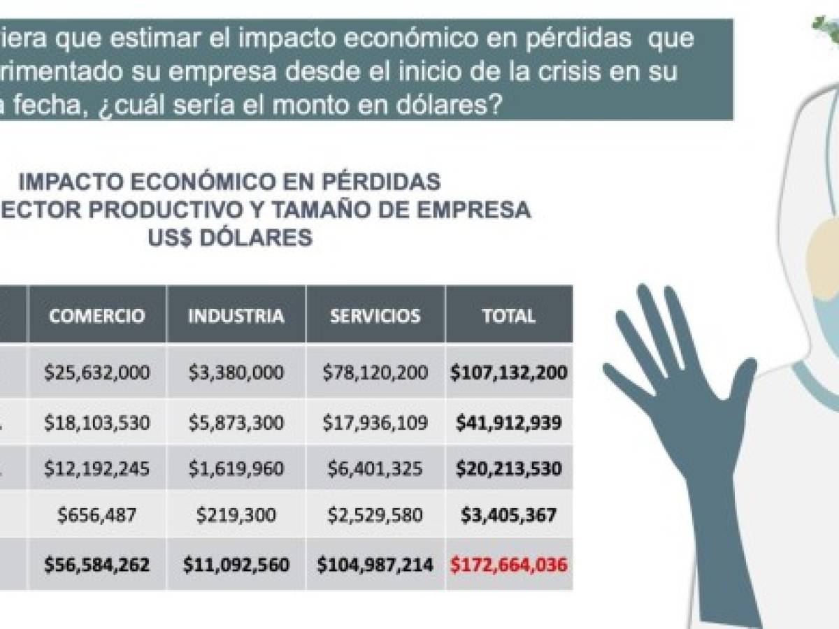 Foto: Estrategia y Negocios Foto: Estrategia y Negocios