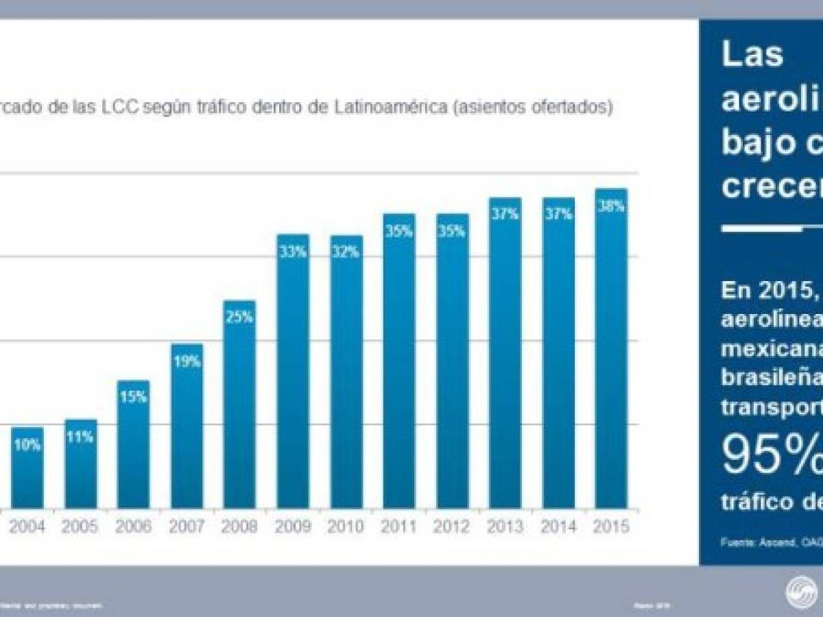 Foto: Estrategia y Negocios Foto: Estrategia y Negocios