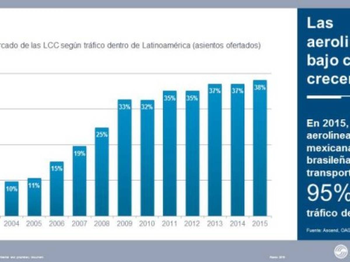 Foto: Estrategia y Negocios