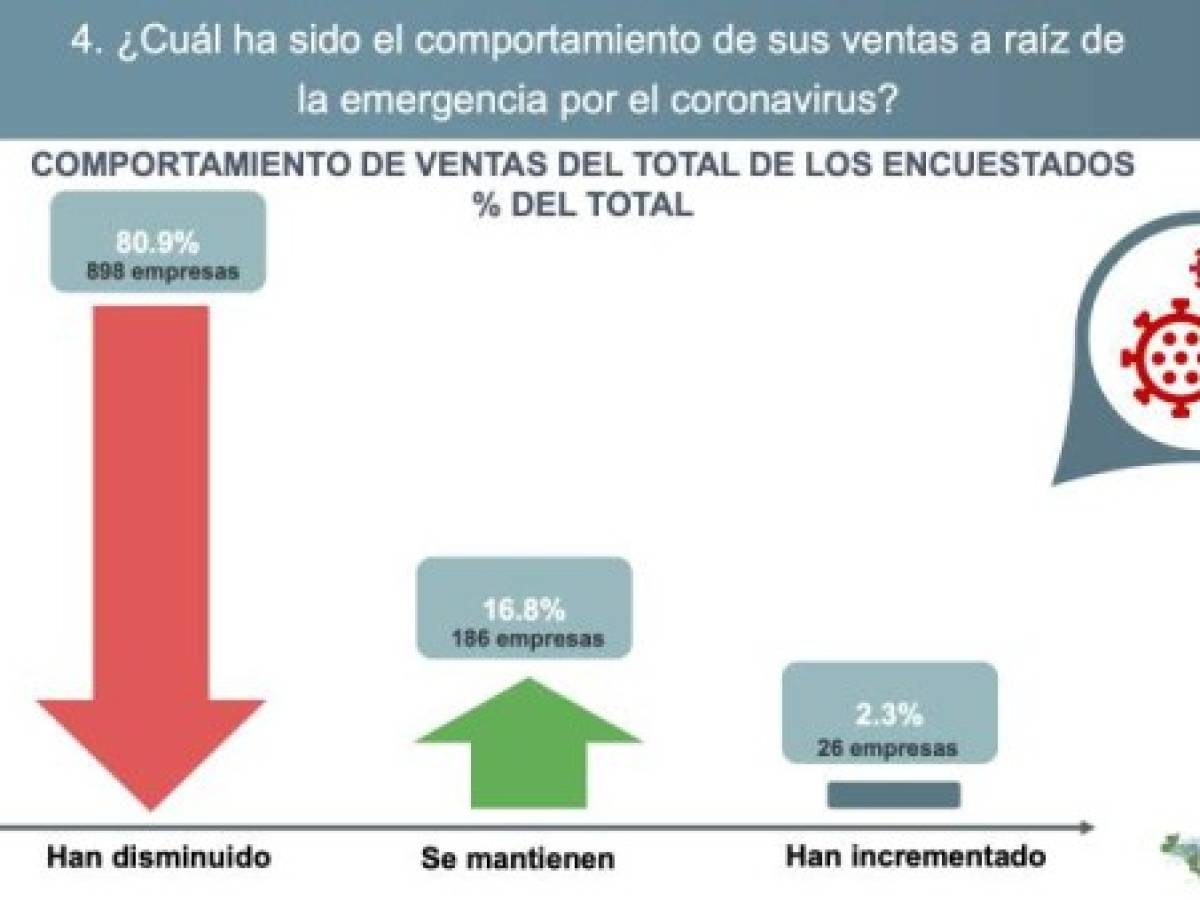 Foto: Estrategia y Negocios Foto: Estrategia y Negocios