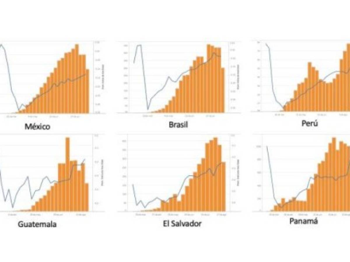 Foto: Estrategia y Negocios Foto: Estrategia y Negocios