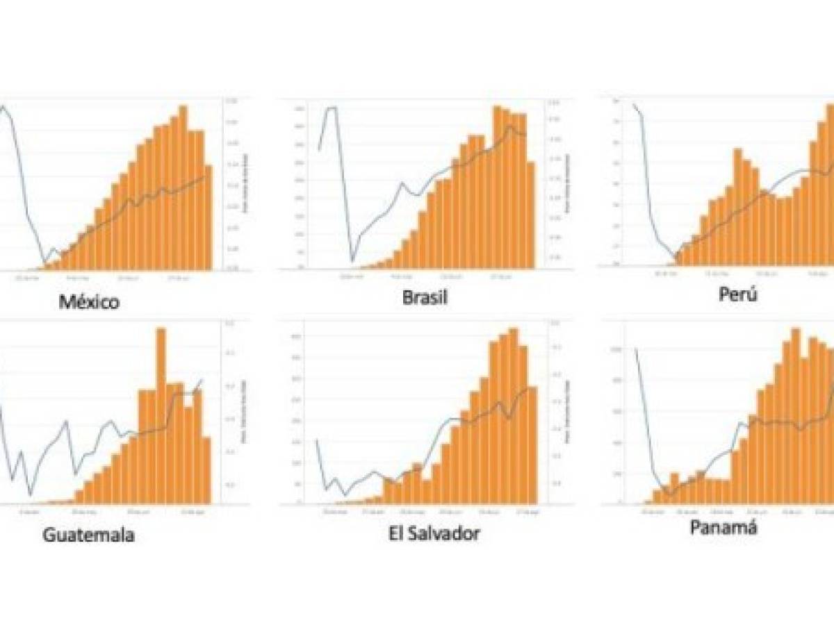 Foto: Estrategia y Negocios