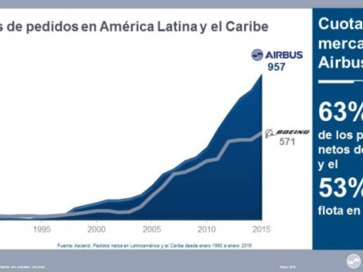 Foto: Estrategia y Negocios