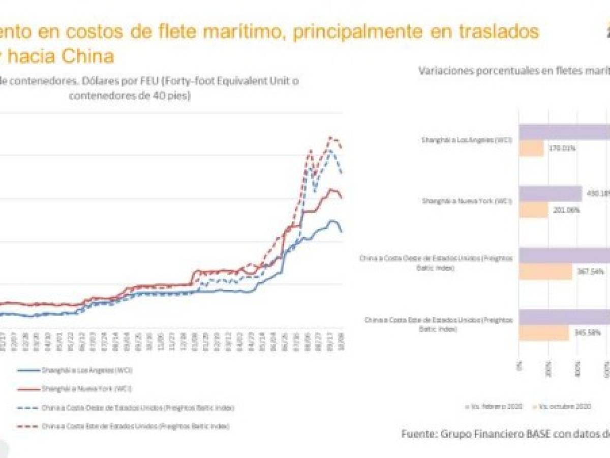 Foto: Estrategia y Negocios