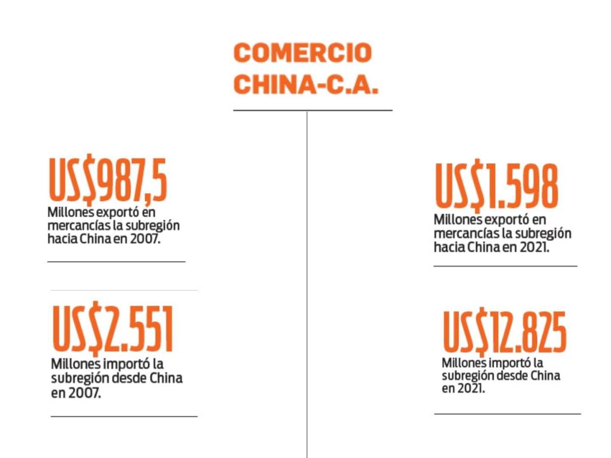 La ofensiva diplomática de China cumple 15 años en Centroamérica La ofensiva diplomática de China cumple 15 años en Centroamérica