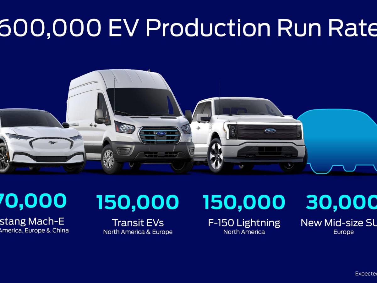Sobre la base de la fuerte demanda de sus nuevos EV, Ford anunció una serie de iniciativas para obtener capacidad de batería y materias primas que iluminan un camino claro para alcanzar su tasa de ejecución anual objetivo de 600,000 vehículos eléctricos para fines de 2023 y más de 2 millones para el final. de 2026. Sobre la base de la fuerte demanda de sus nuevos EV, Ford anunció una serie de iniciativas para obtener capacidad de batería y materias primas que iluminan un camino claro para alcanzar su tasa de ejecución anual objetivo de 600,000 vehículos eléctricos para fines de 2023 y más de 2 millones para el final. de 2026.