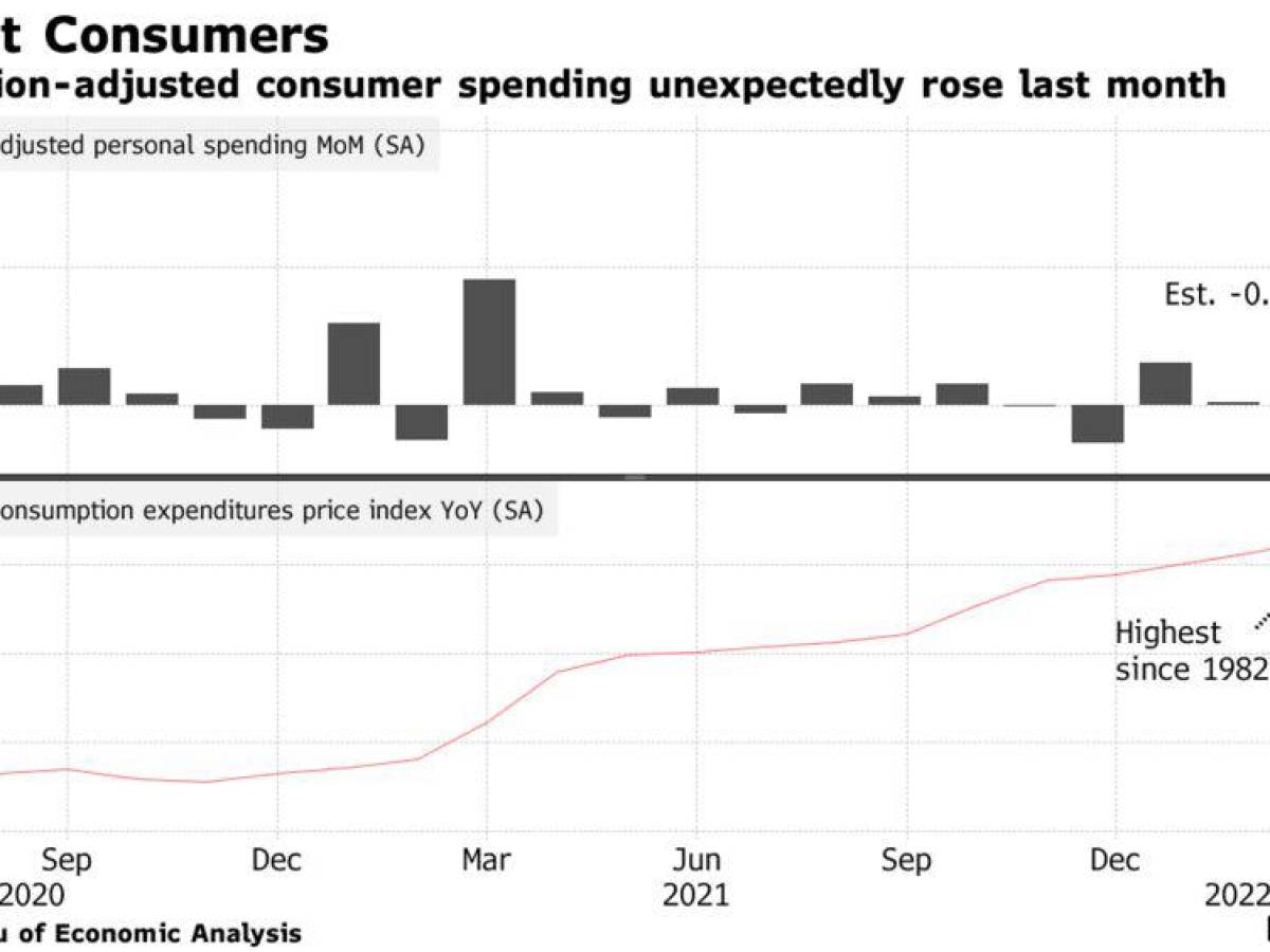 La inflación récord no frenó el ánimo de consumo en EEUU La inflación récord no frenó el ánimo de consumo en EEUU