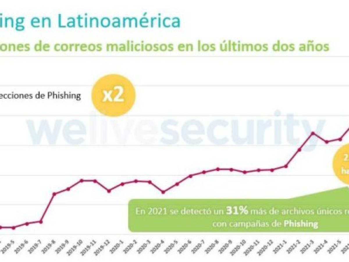 Foto: Estrategia y Negocios