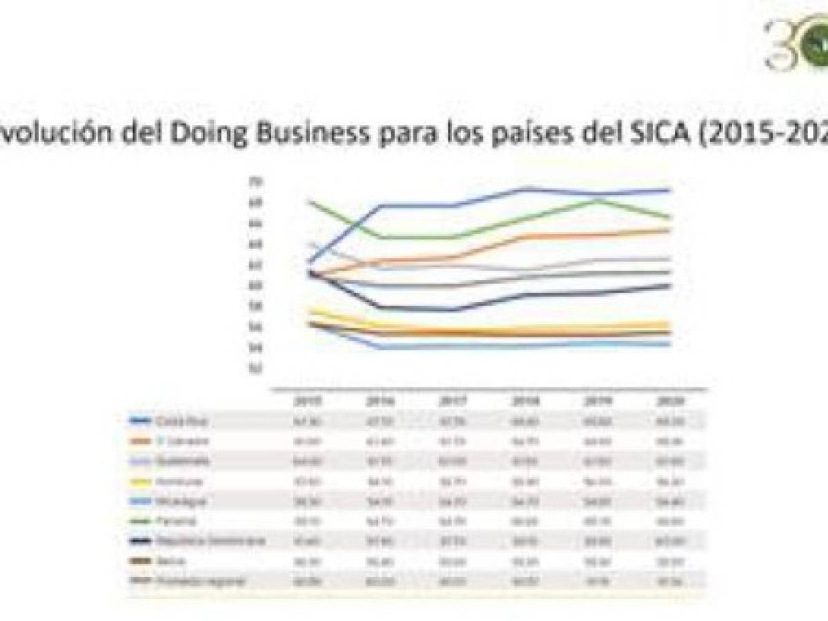 Foto: Estrategia y Negocios