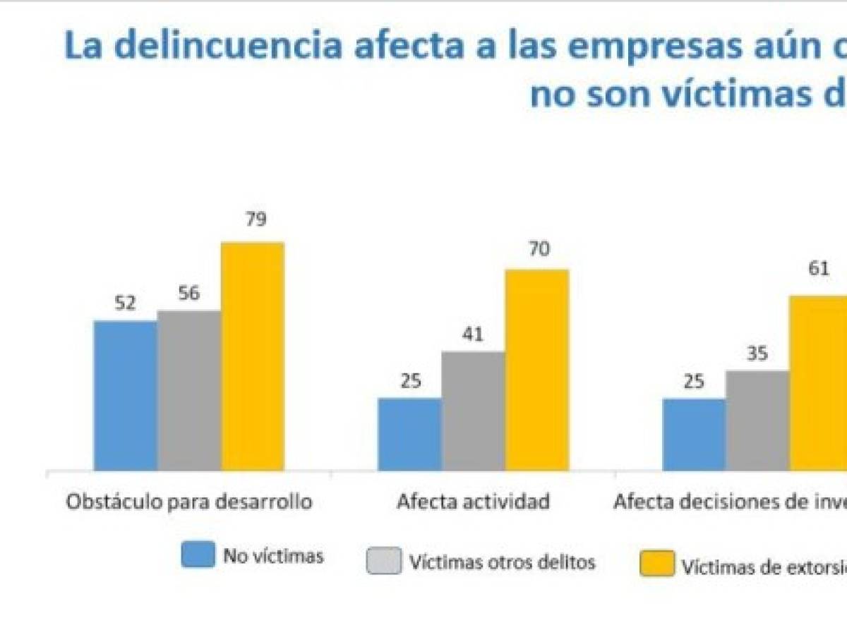 Foto: Estrategia y Negocios Foto: Estrategia y Negocios