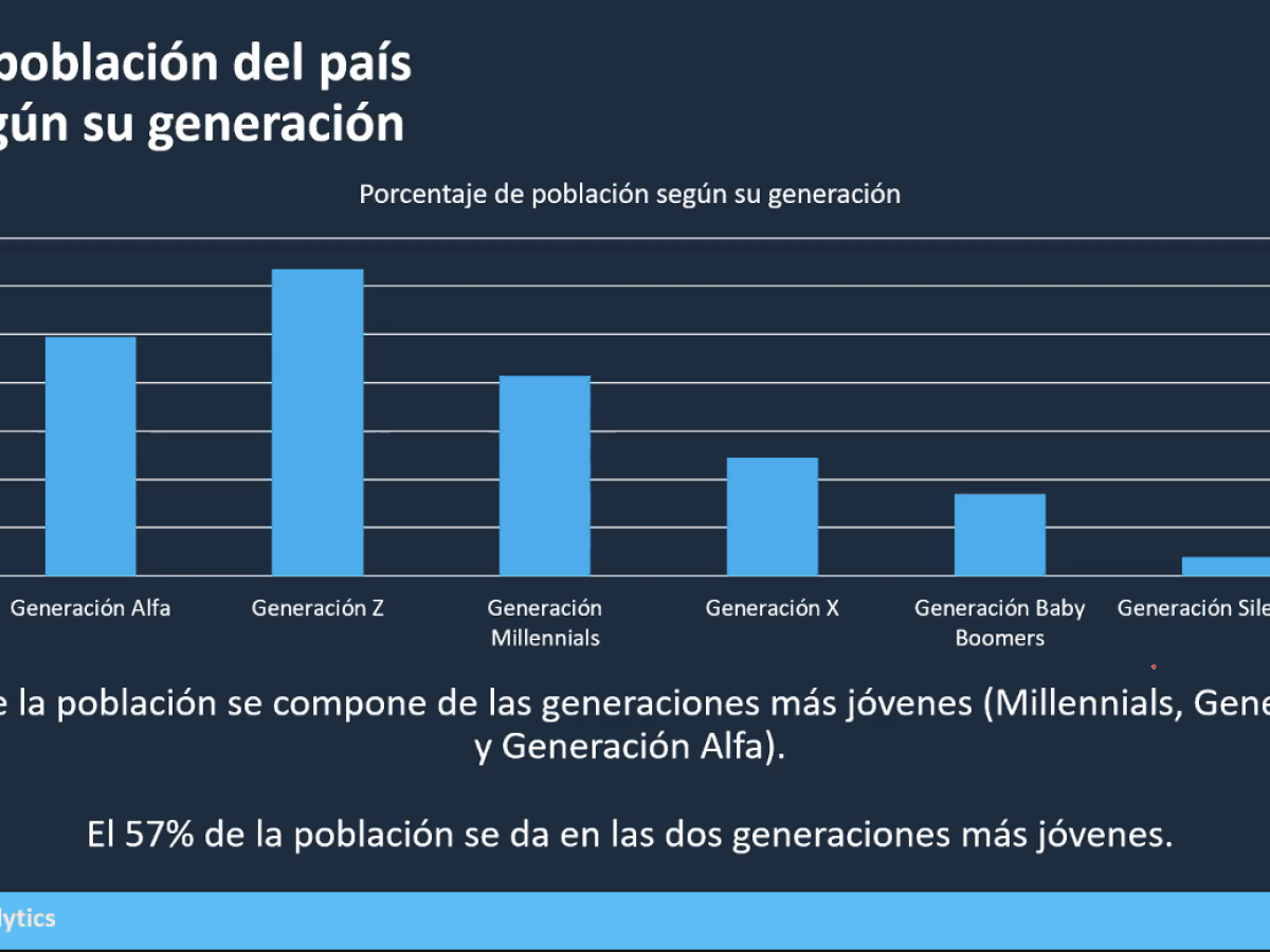 CABI: Mejor macroeconomía de Guatemala le ayudará en 2022 ante schock inflacionario CABI: Mejor macroeconomía de Guatemala le ayudará en 2022 ante schock inflacionario