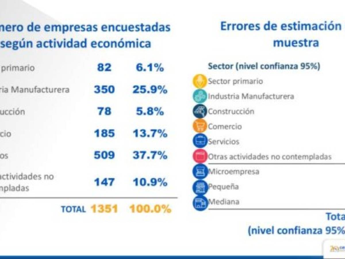 Foto: Estrategia y Negocios Foto: Estrategia y Negocios