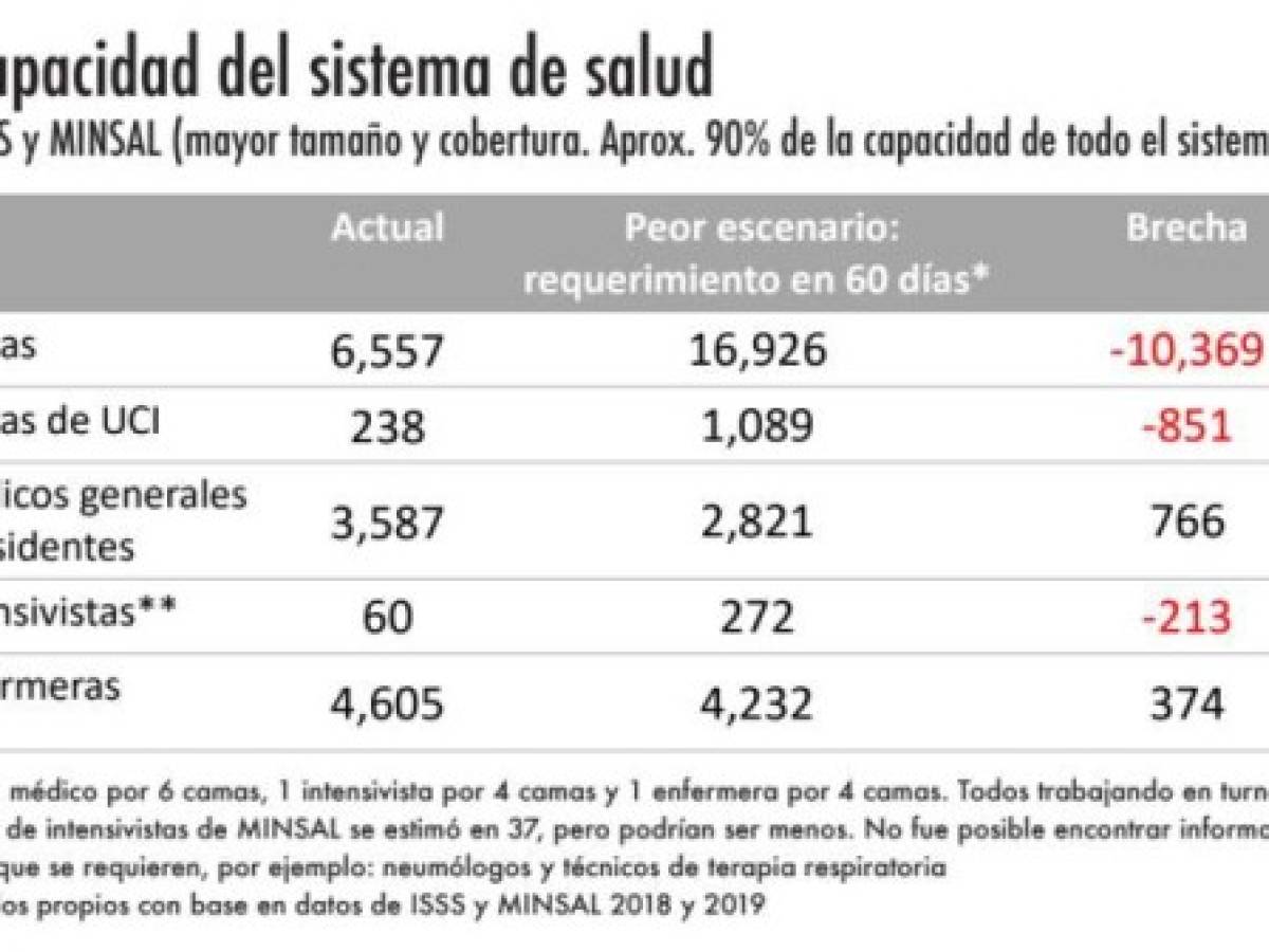 Foto: Estrategia y Negocios