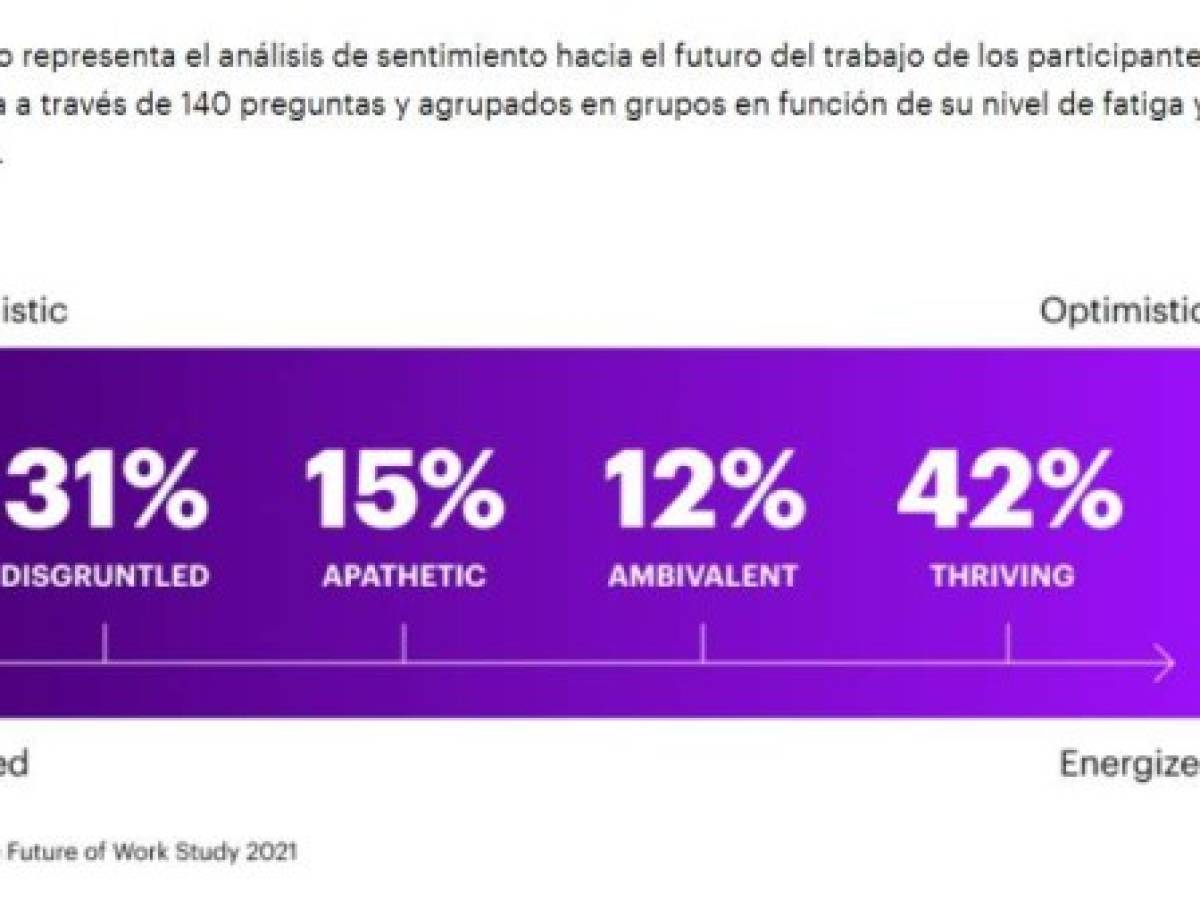 Foto: Estrategia y Negocios