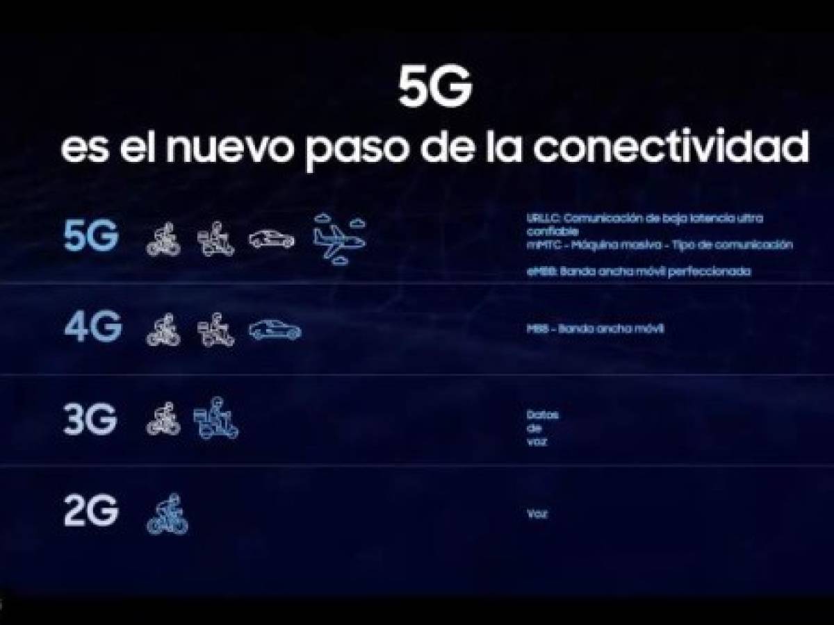 Foto: Estrategia y Negocios Foto: Estrategia y Negocios