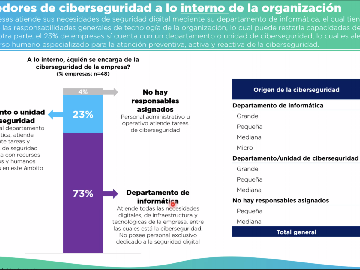 Costa Rica está expuesta a 23.000 ataques cibernéticos por hora Costa Rica está expuesta a 23.000 ataques cibernéticos por hora