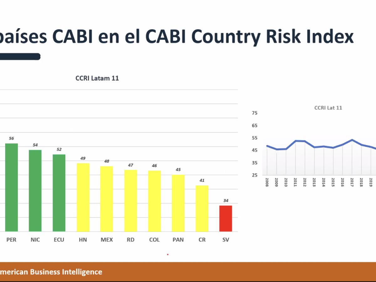 Inflación + subida de alzas de interés impactarán crecimiento de Centroamérica Inflación + subida de alzas de interés impactarán crecimiento de Centroamérica