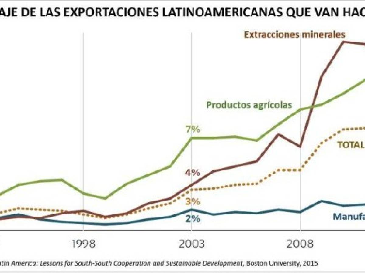 Foto: Estrategia y Negocios