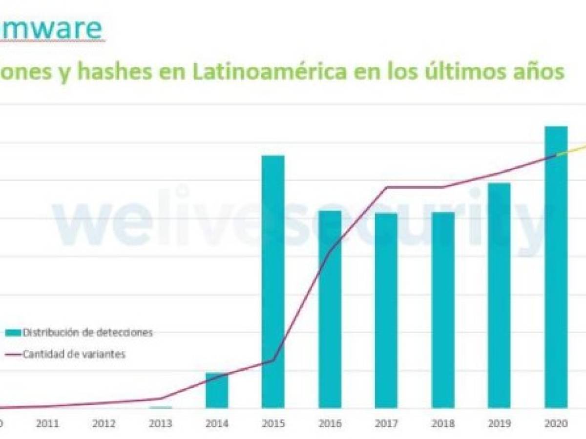 Foto: Estrategia y Negocios