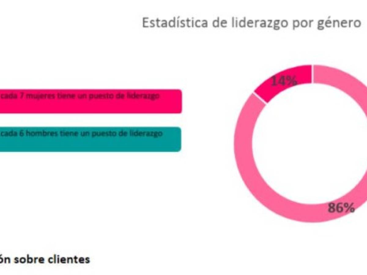 Foto: Estrategia y Negocios Foto: Estrategia y Negocios