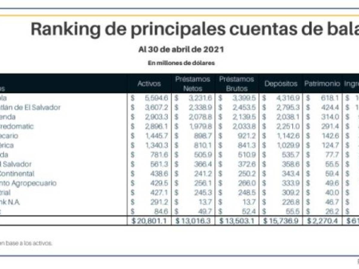 Foto: Estrategia y Negocios