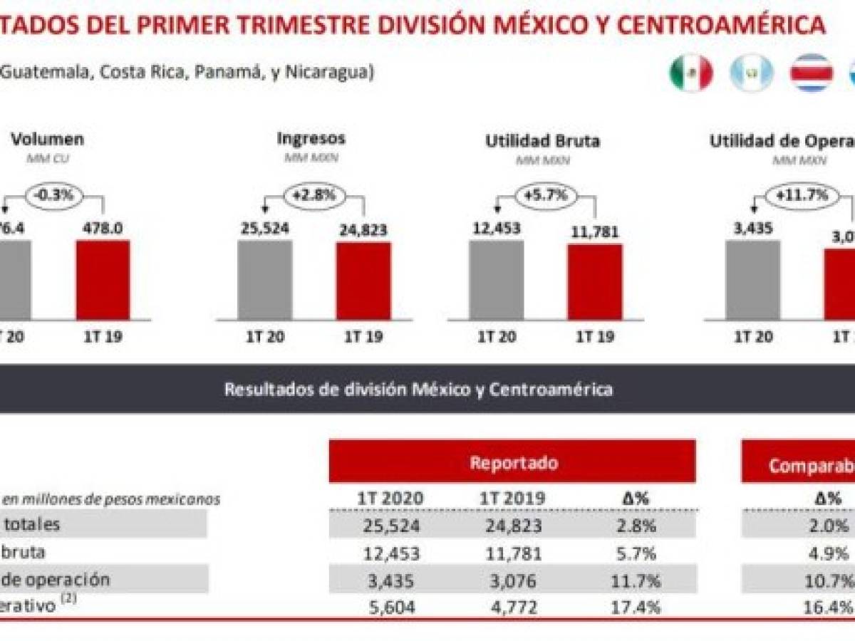 Foto: Estrategia y Negocios Foto: Estrategia y Negocios