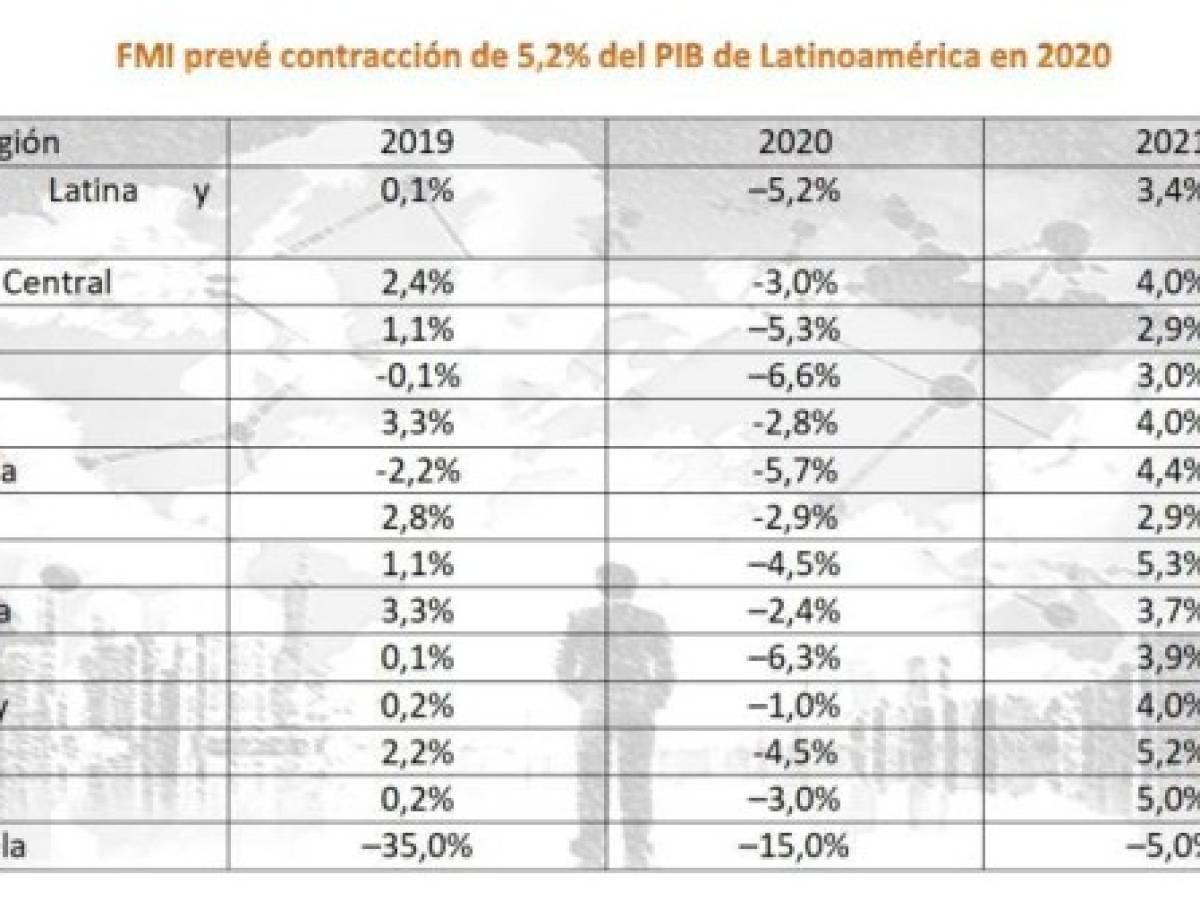 Foto: Estrategia y Negocios Foto: Estrategia y Negocios