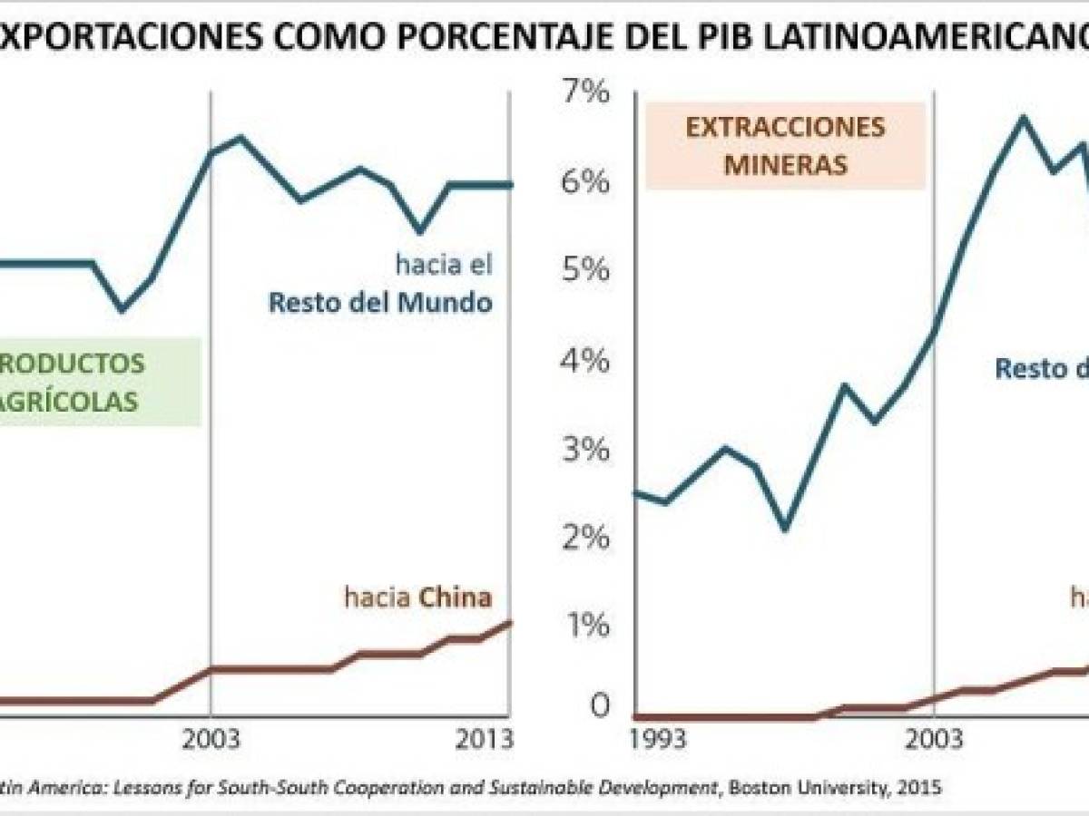 Foto: Estrategia y Negocios