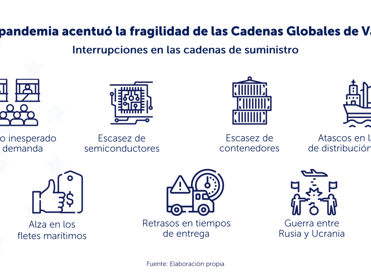 Industrias de plásticos, bebidas y papel tienen mayor potencial de participación en el comercio exterior Industrias de plásticos, bebidas y papel tienen mayor potencial de participación en el comercio exterior