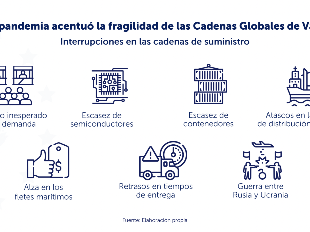 Industrias de plásticos, bebidas y papel tienen mayor potencial de participación en el comercio exterior