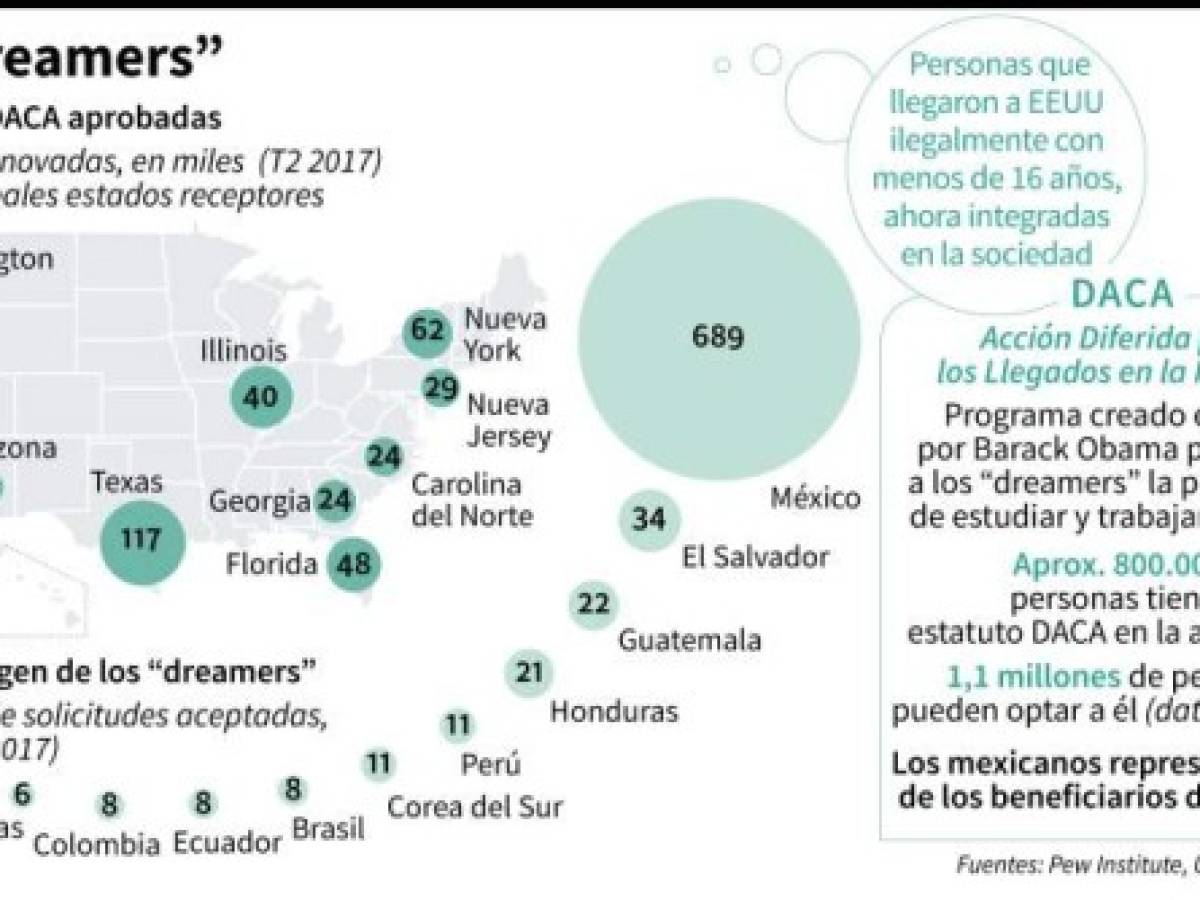 Foto: Estrategia y Negocios