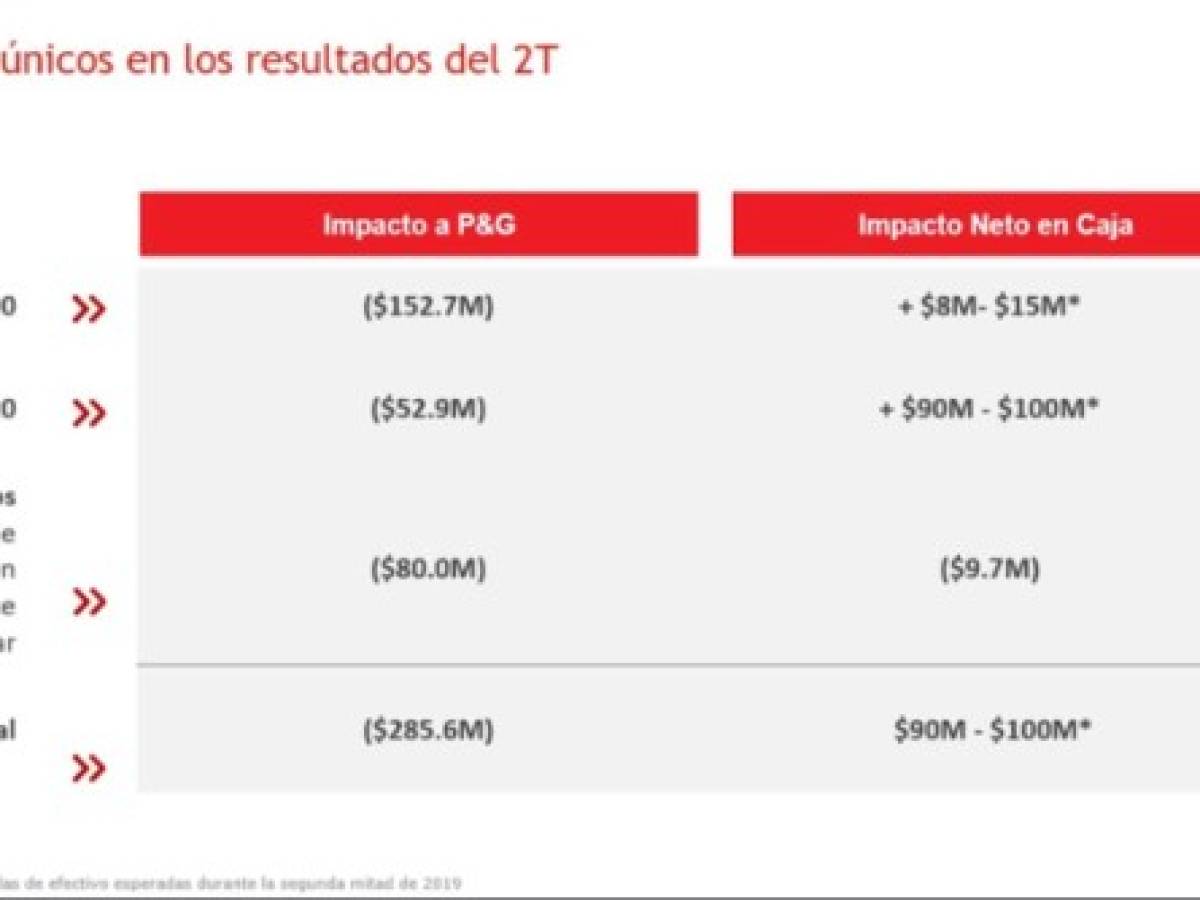 Foto: Estrategia y Negocios