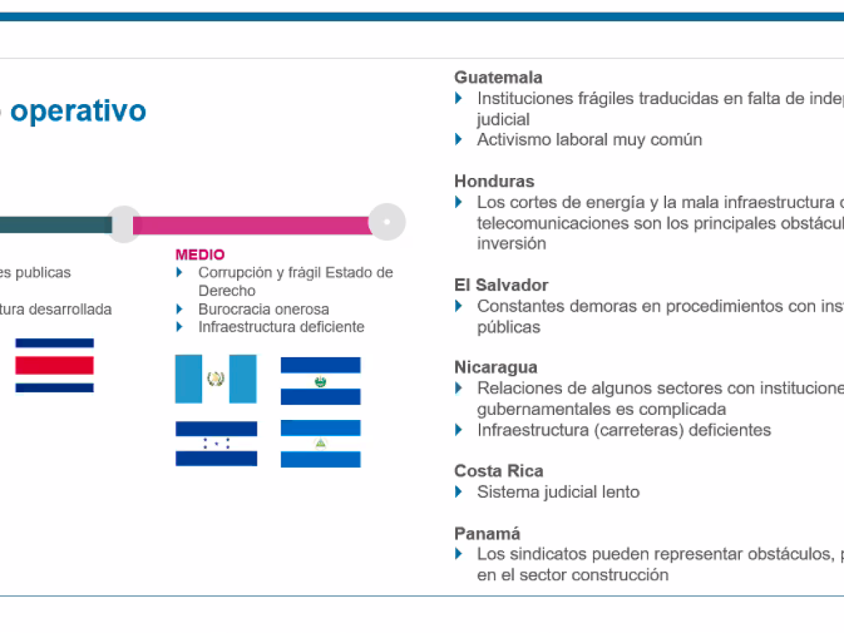 <i>El ambiente de riesgos que realizó Control Risk está basado en las calificaciones de riesgos de Fitch Ratings</i> <i>El ambiente de riesgos que realizó Control Risk está basado en las calificaciones de riesgos de Fitch Ratings</i>