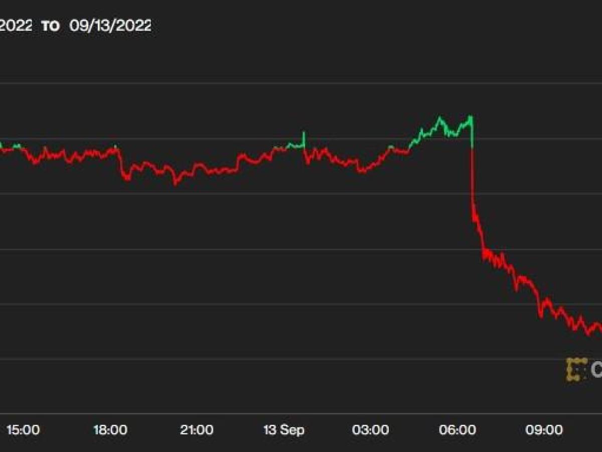 Precio del bitcoin no soporta la inflación de EEUU y cae 10 % en un día Precio del bitcoin no soporta la inflación de EEUU y cae 10 % en un día