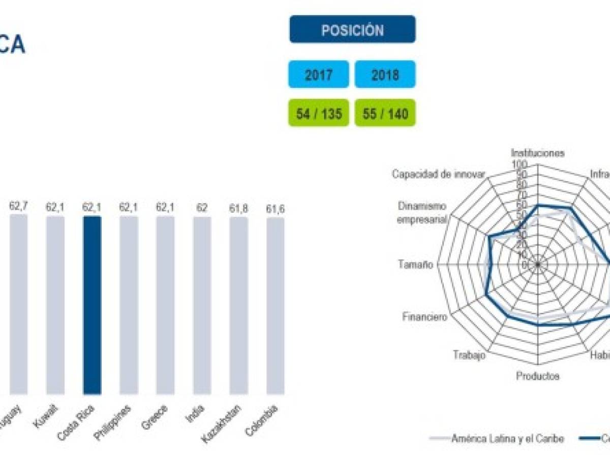 Foto: Estrategia y Negocios Foto: Estrategia y Negocios