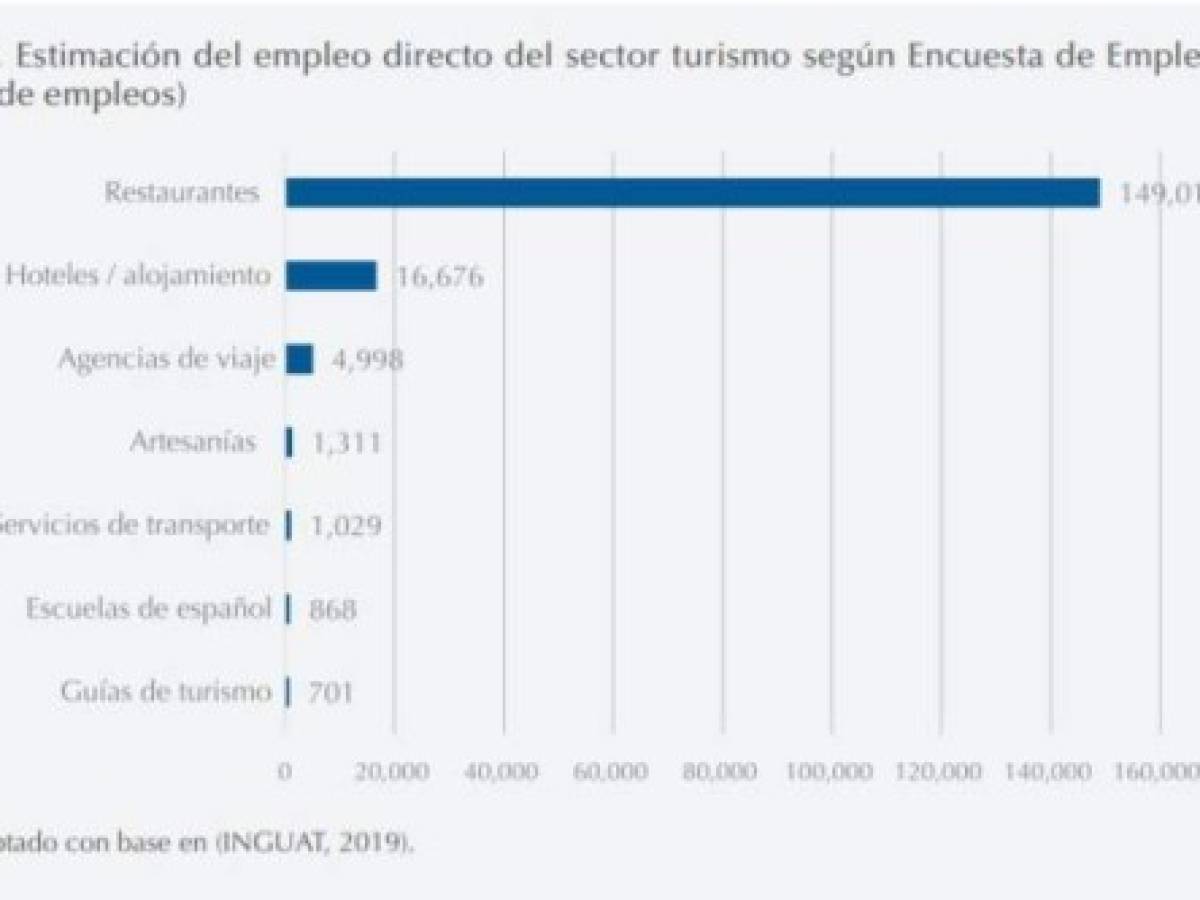 Foto: Estrategia y Negocios Foto: Estrategia y Negocios