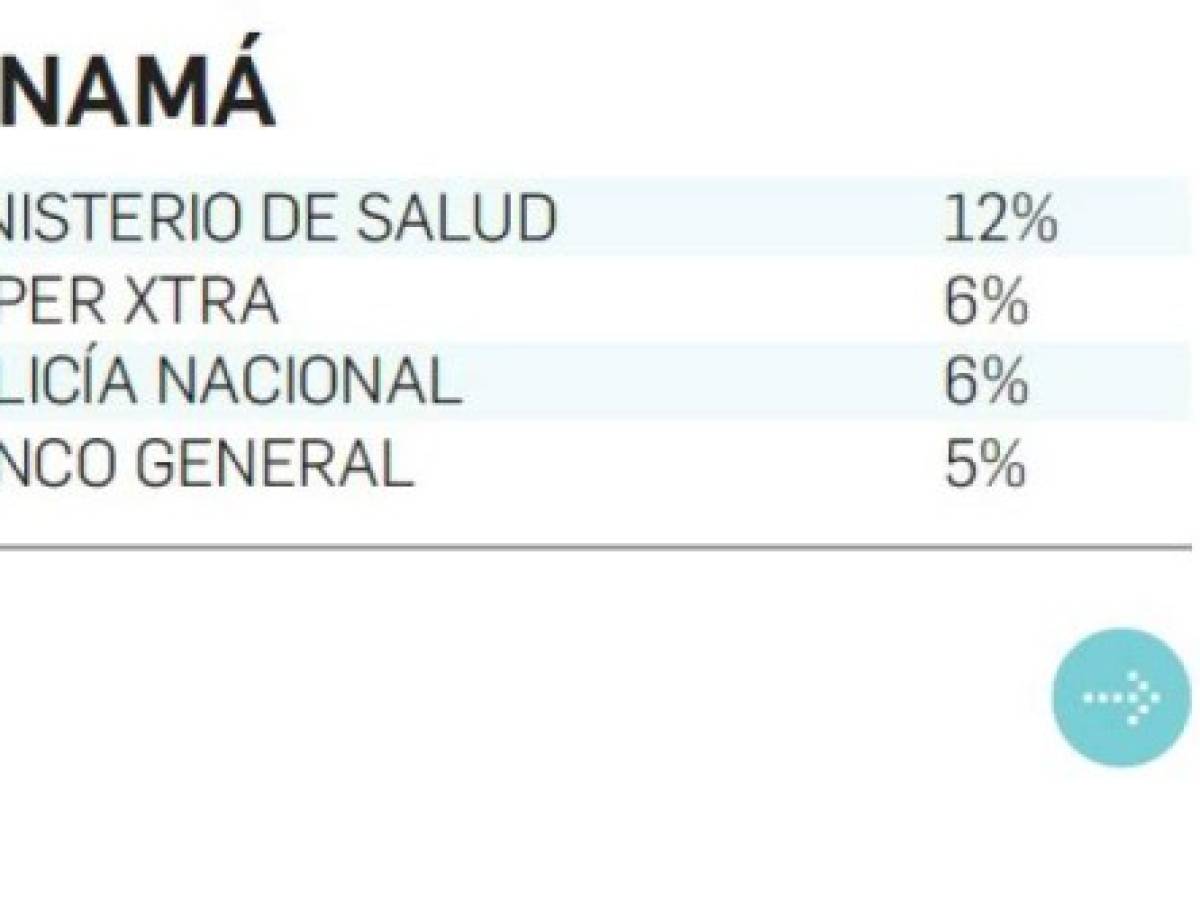 Foto: Estrategia y Negocios