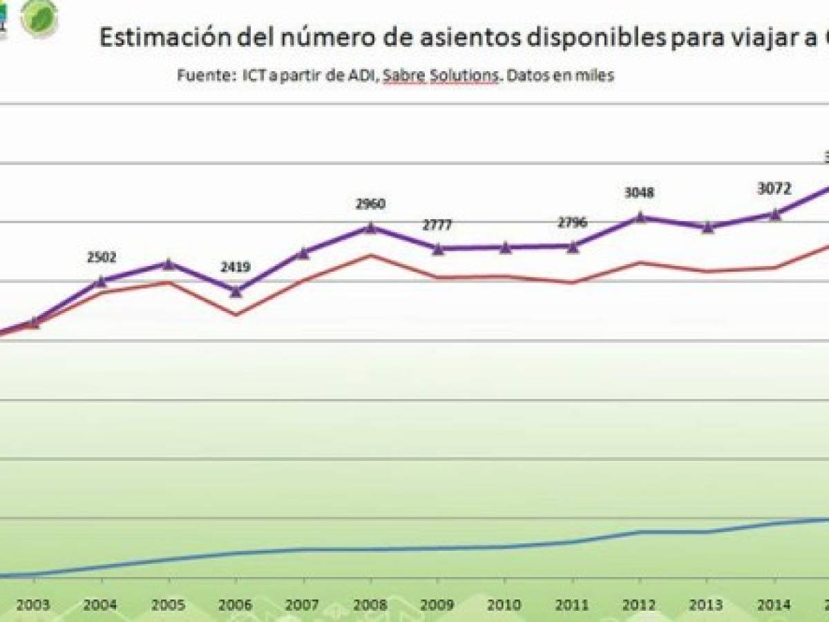 Foto: Estrategia y Negocios Foto: Estrategia y Negocios