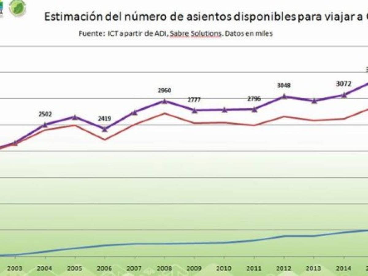 Foto: Estrategia y Negocios