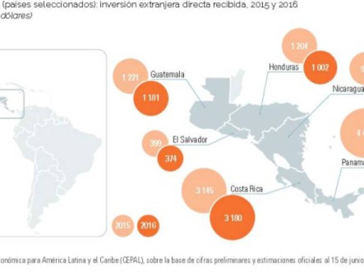 Foto: Estrategia y Negocios